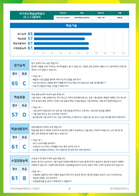 자기주도학습능력검사 검사지 및 결과지 2