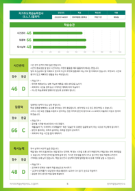 자기주도학습능력검사 검사지 및 결과지 3