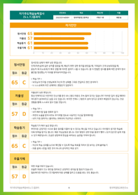 자기주도학습능력검사 검사지 및 결과지 4
