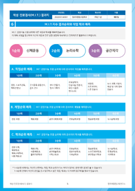 진로·계열·학과 예측검사 검사지 및 결과지 2