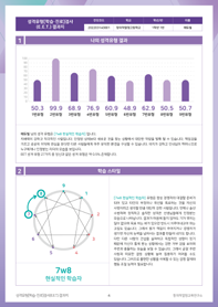성격유형 [학습·진로]검사 검사지 및 결과지 3