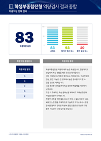 전형별 합격예측검사 검사지 및 결과지 2