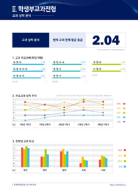 전형별 합격예측검사 검사지 및 결과지 3