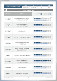 진로·직업 능력검사 검사지 및 결과지 2